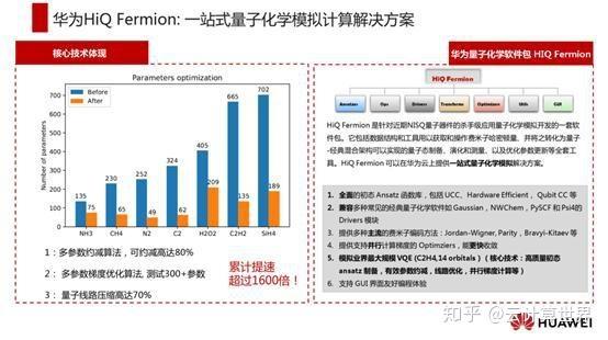 革新量子计算!华为发布hiq2.0,首推一站式vqe量子化学模拟云服务