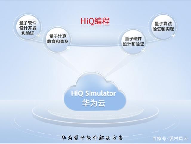 从华为开发者大会2021(Cloud),看余承东新任总裁后有哪些亮点