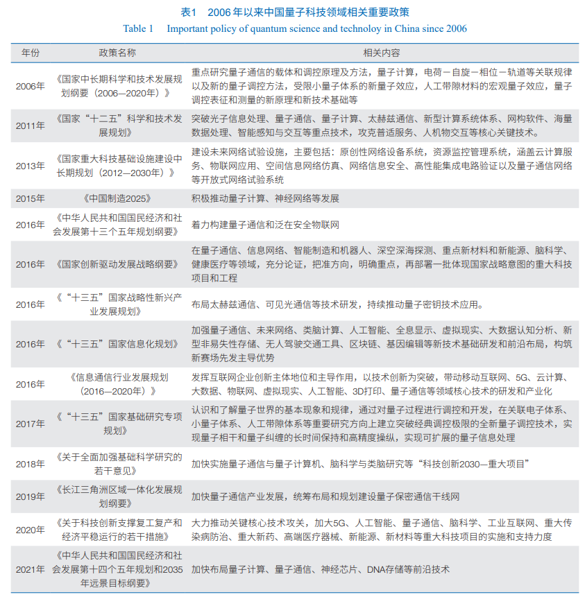 趋势观察:超导量子干涉器件相关研究发展态势与启示
